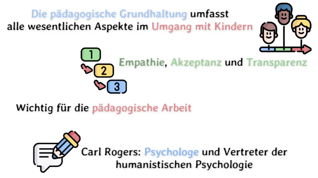 Pädagogische_Grundhaltung