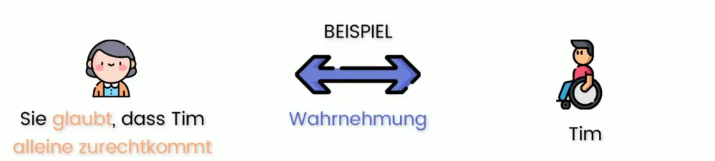Kognitives_Lernen_Beispiel