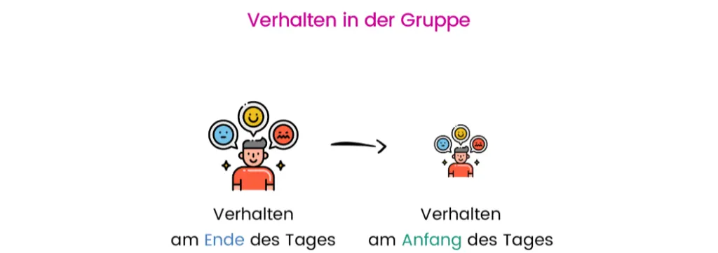 Recency Effekt Beispiel Verhalten in Gruppe