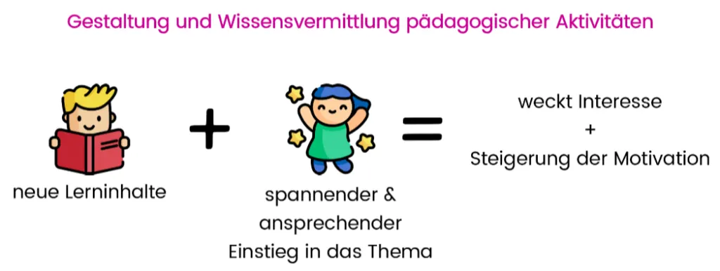 Primacy Effekt Beispiel Pädagogische Aktivitäten