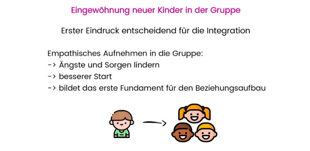 Primacy Effekt Beispiel Eingewöhnung in Gruppe