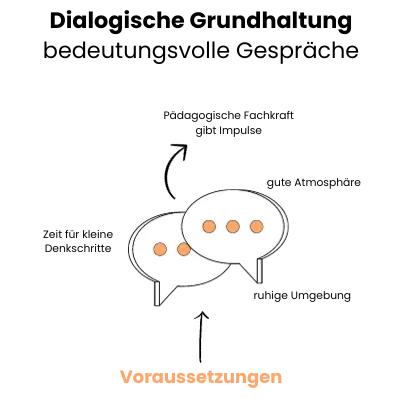 Dialogische Grundhaltung