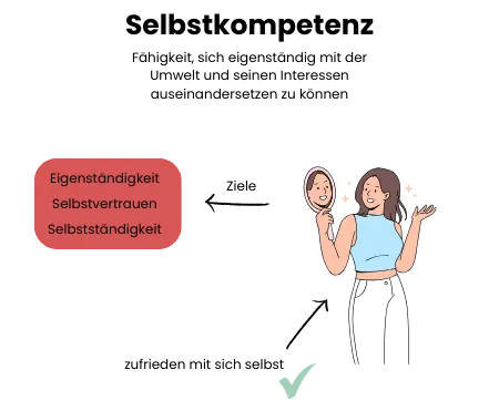 Selbstkompetenz