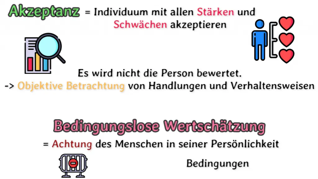 Akzeptanz