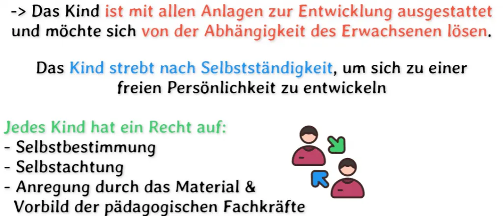 Das Kind besitzt eine angeborene Aktivität und strebt nach Unabhängigkeit