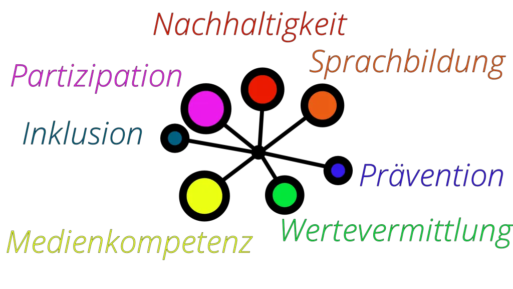 Querschnittsaufgaben Erzieher
