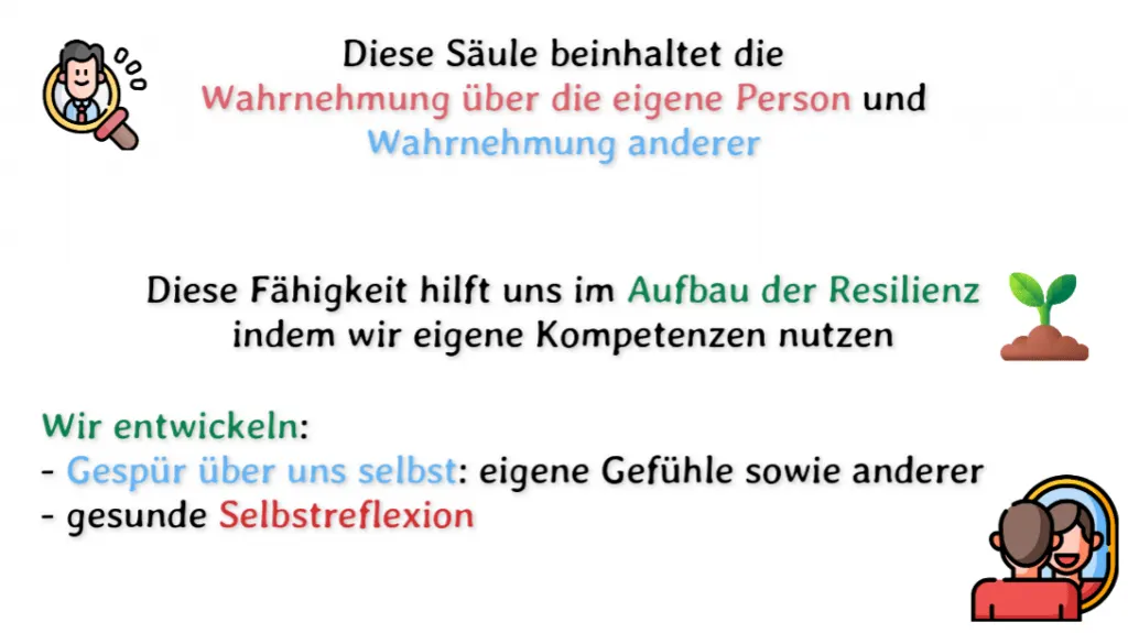 Selbst- und Fremdwahrnehmung