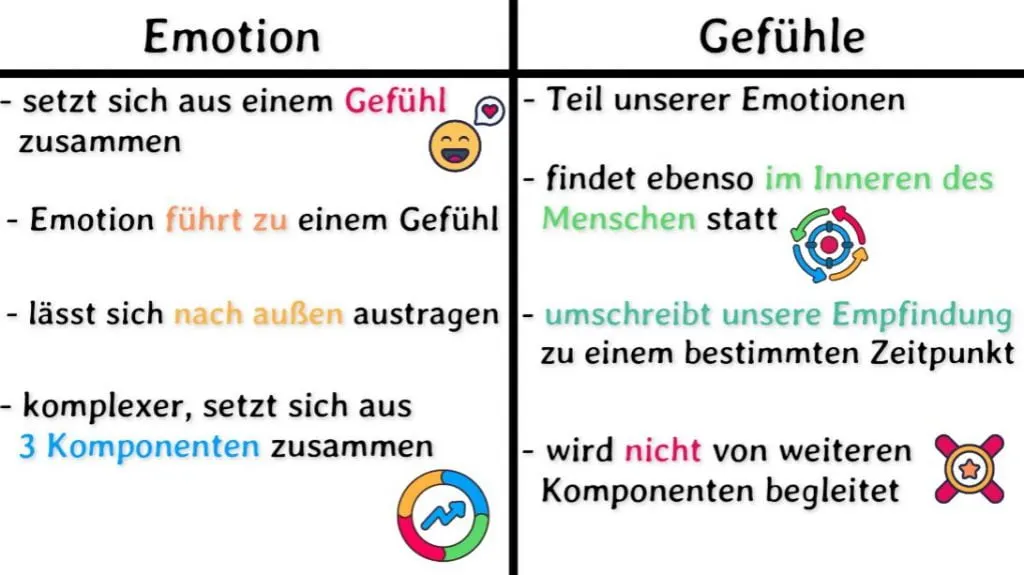 Emotionen und Gefühle