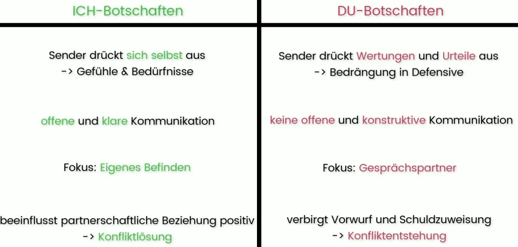 Ich-Botschaft-Du-Botschaft-Unterschiede