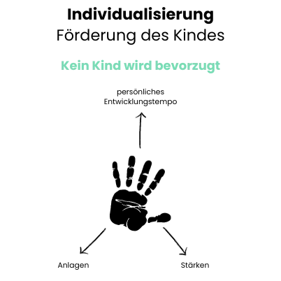 Individualisierung