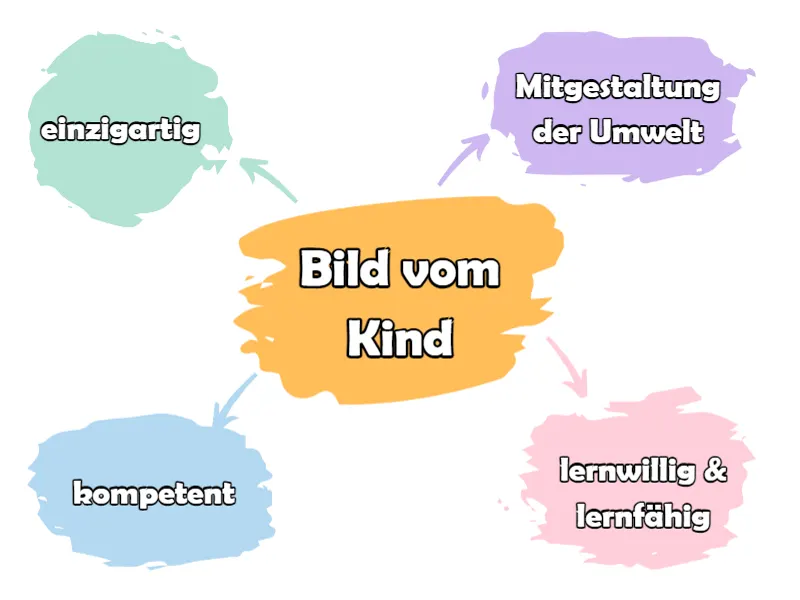 Bild vom Kind