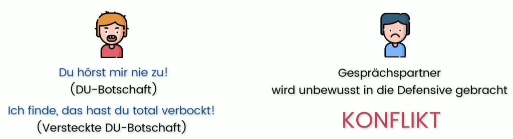 Du-Botschaften Beispiel