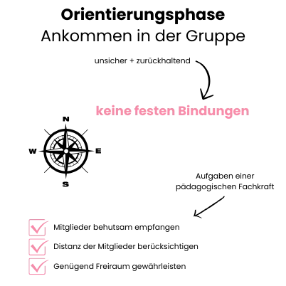 Orientierungsphase