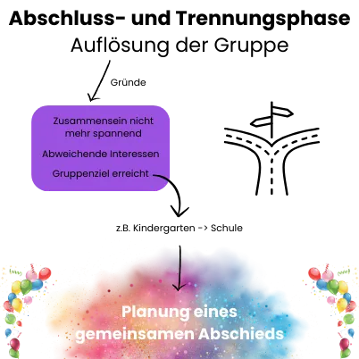 Abschluss- und Trennungsphase