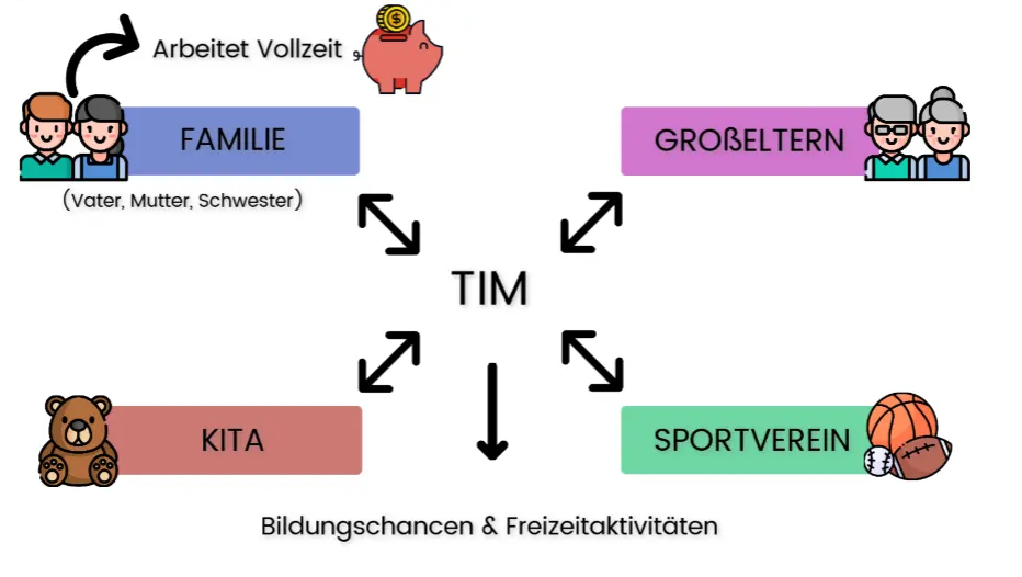 Exosystem_Beispiel