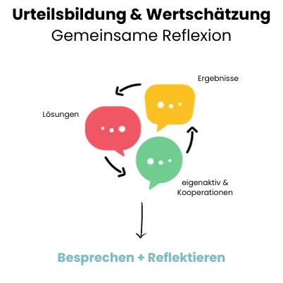 Urteilsbildung & Wertschätzung