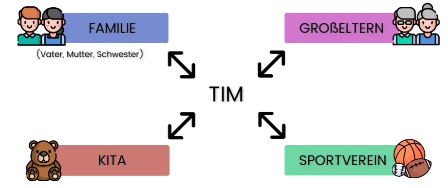 Mikrosystem_Beispiel