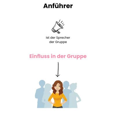 Anführer
