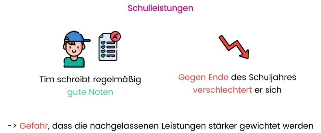 Recency Effekt Beispiel Schulleistungen
