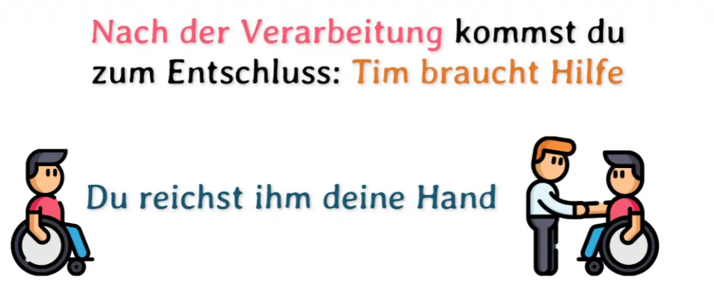 Beispiel Kognitivismus 2