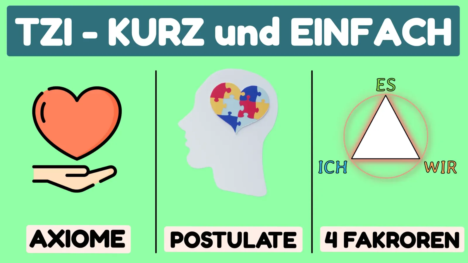 TZI - Themenzentrierte Interaktion und die 4 Faktoren