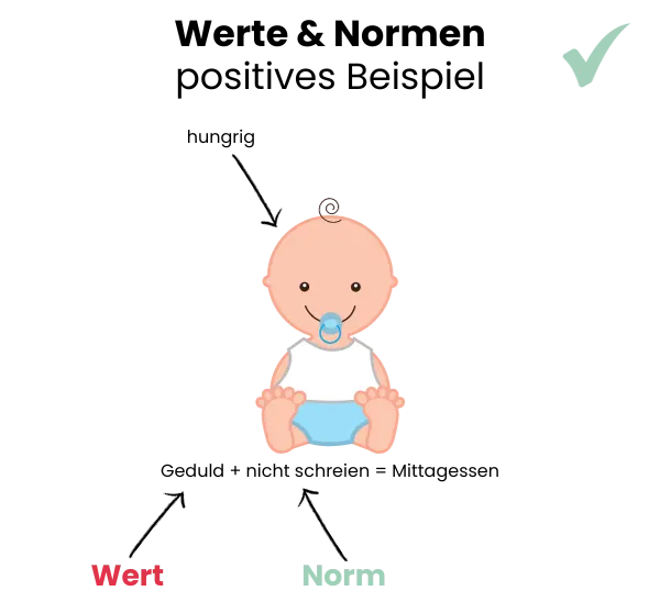 Werte und Normen positives Beispiel