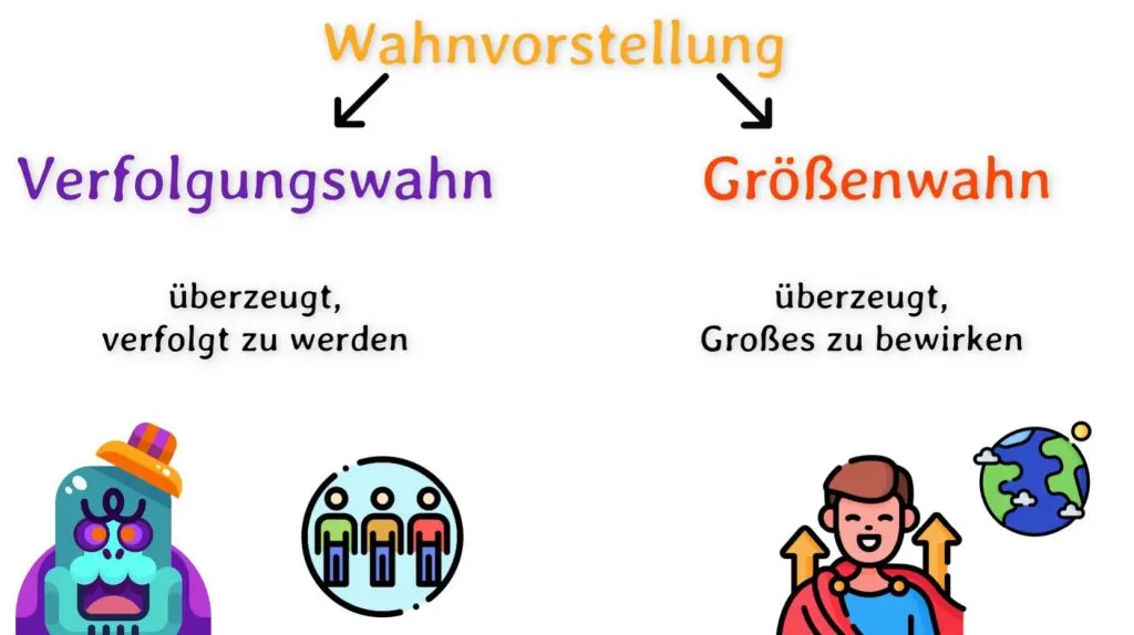 Wahnvorstellung