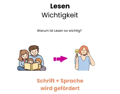 Wichtigkeit von Lesen