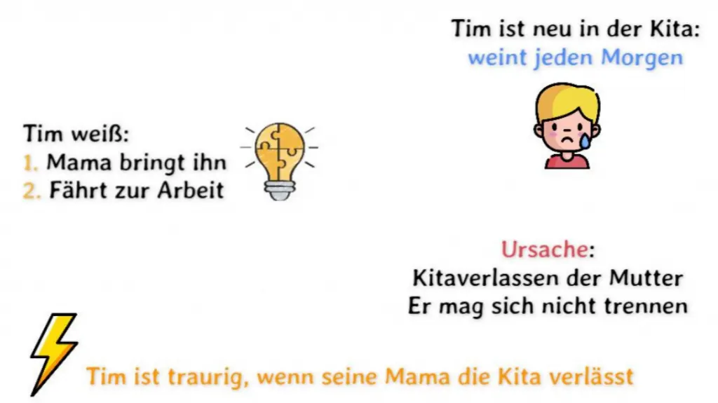 Verständnis Beispiel