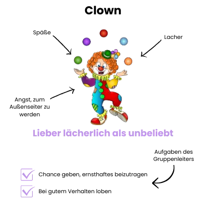 Clown