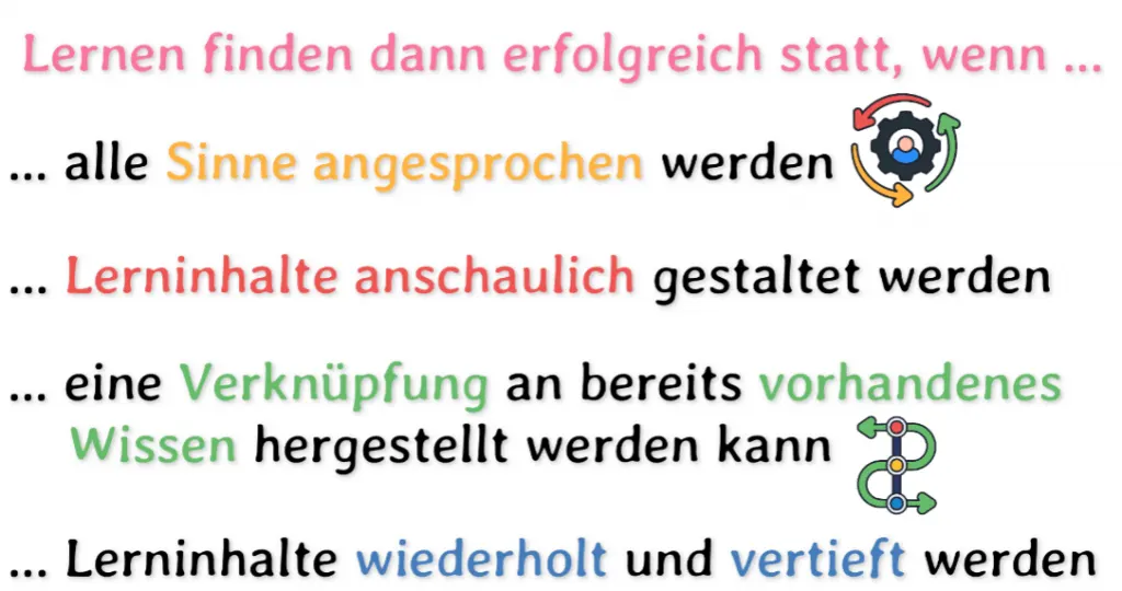 Lernprozesse des Kognitivismus