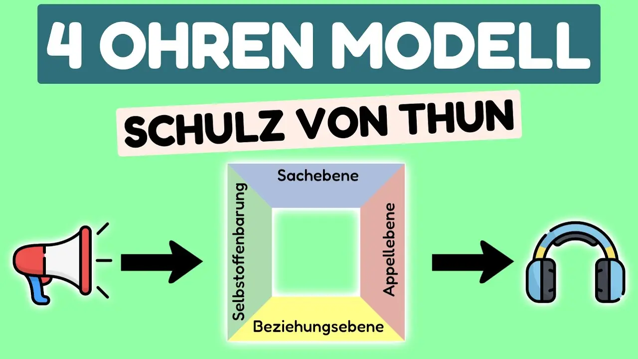 Videovorschau