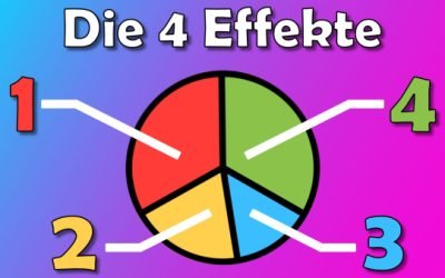 Lexikon 12 Lernen am Modell von Albert Bandura | Die 4 Lerneffekte