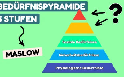 Lexikon 11 Bedürfnispyramide nach Maslow | Alle 5 Stufen