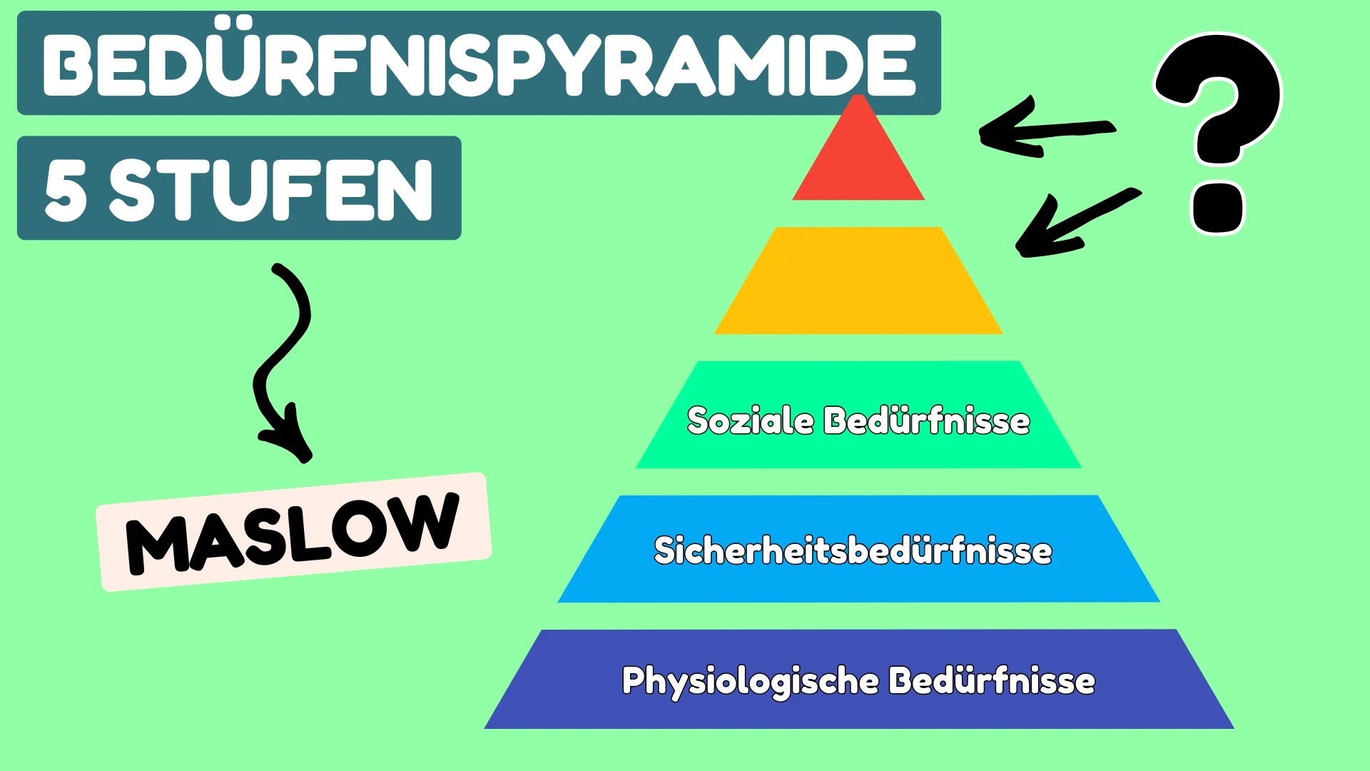 Bedürfnispyramide Maslow Bedürfnispyramide Maslow