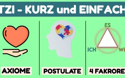 Lexikon 10 TZI – Themenzentrierte Interaktion und die 4 Faktoren