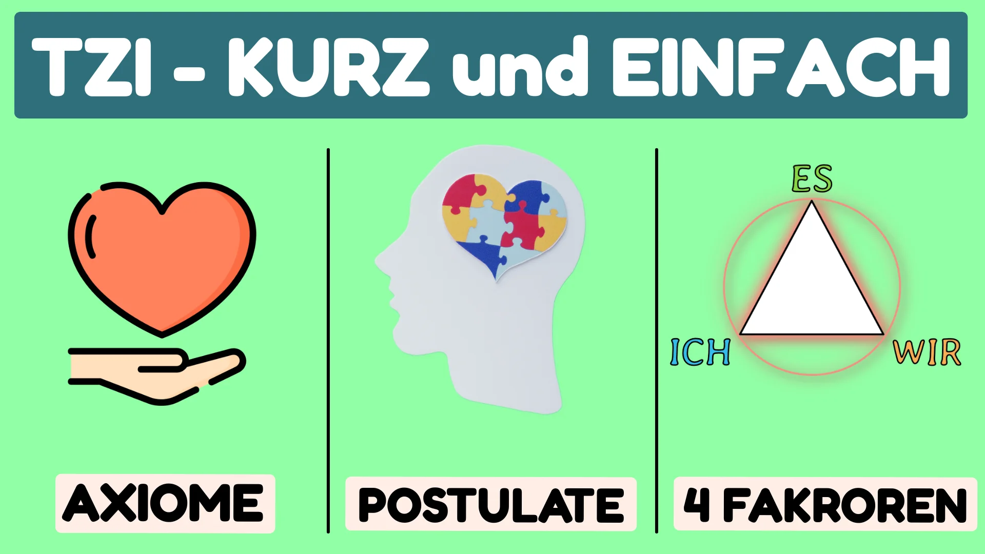 TZI - Themenzentrierte Interaktion