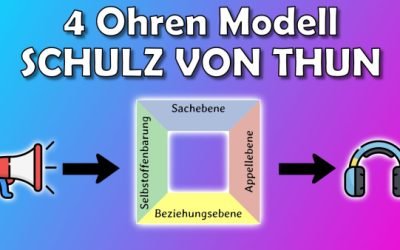 Lexikon 6 Das Kommunikationsmodell nach Schulz von Thun