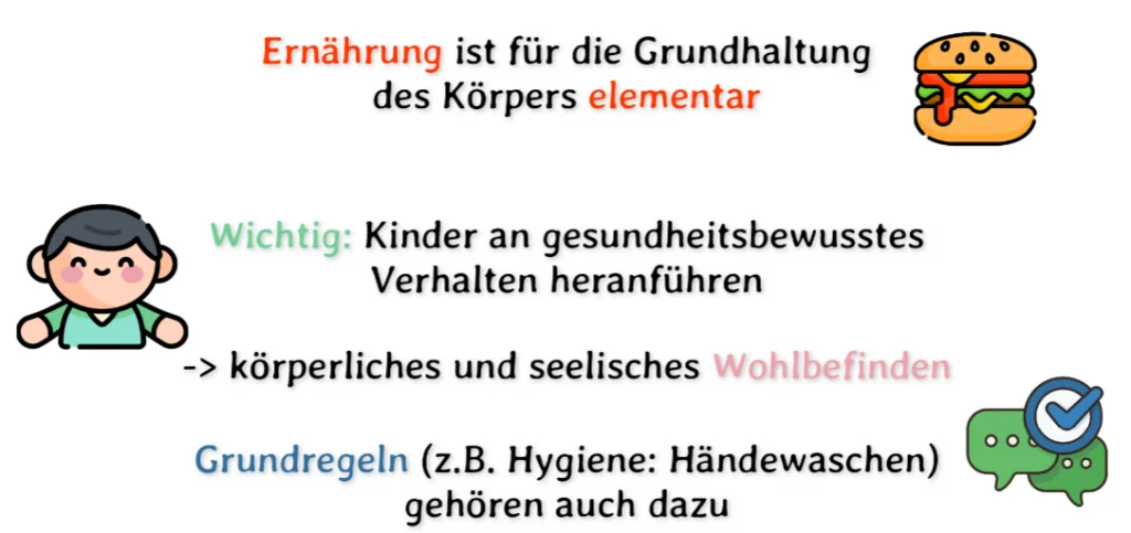 Körper Ernährung Gesundheit