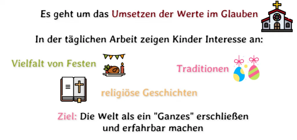 Religion Ethik