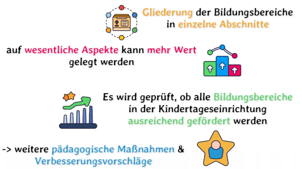 Ziel Bildungsbereiche