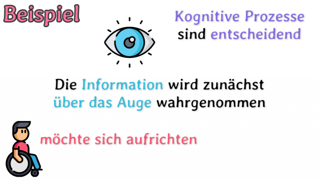 Beispiel Kognitivismus