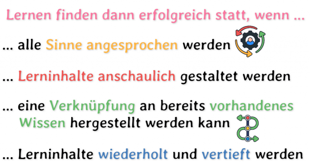 Lernprozesse des Kognitivismus