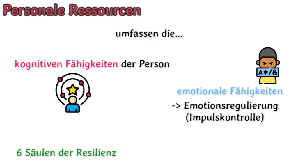 Resilienz - Definition, Schutzfaktoren, Förderung 2 personale_ressourcen