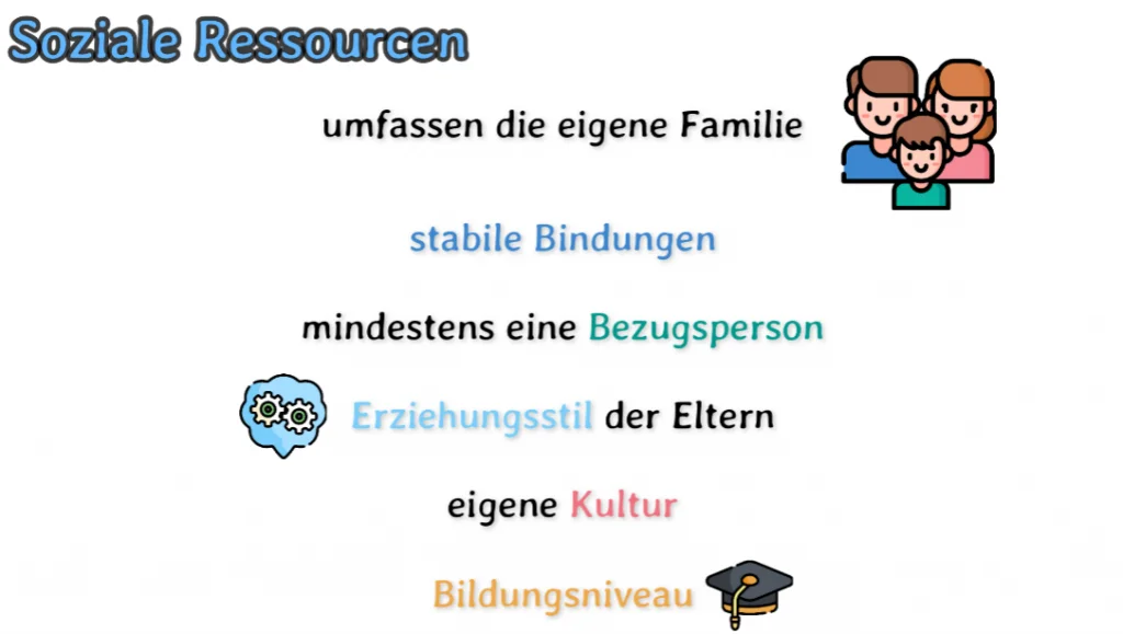 Resilienz - Definition, Schutzfaktoren, Förderung 3 soziale_ressourcen