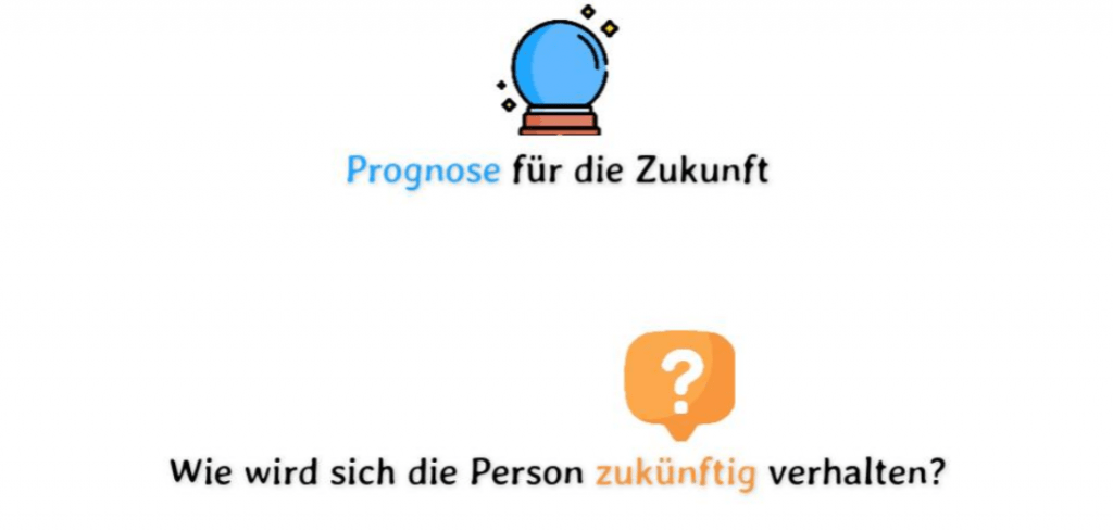 Empathie | Definition, 3 Formen, 4 Säulen 5 Antizipation