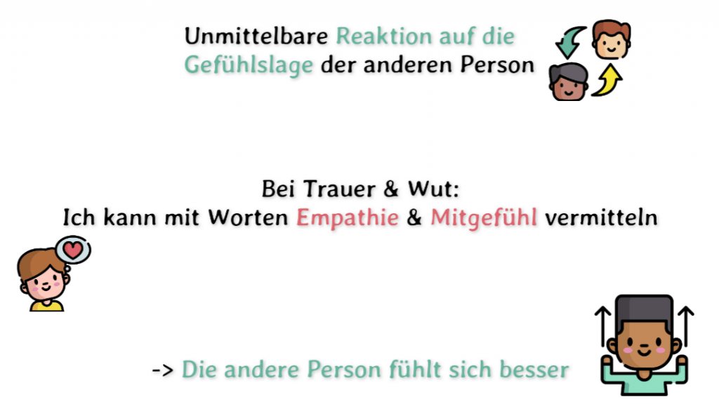Empathie | Definition, 3 Formen, 4 Säulen 4 Resonanz