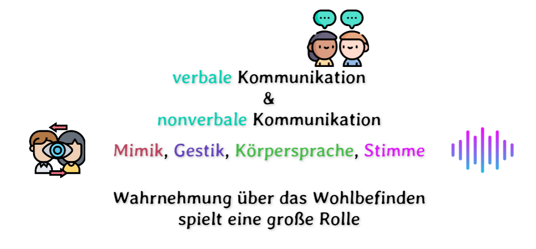 Empathie | Definition, 3 Formen, 4 Säulen 2 Wahrnehmung