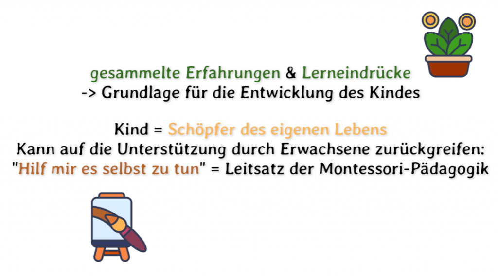 Die Maria Montessori-Pädagogik | Grundsätze, Ziele und Kritik 4 Das Lernen des Kindes ist umwelt- und erfahrungsabhängig