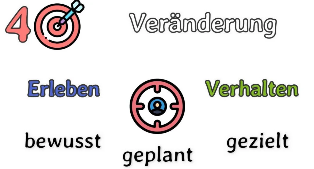 Veränderung